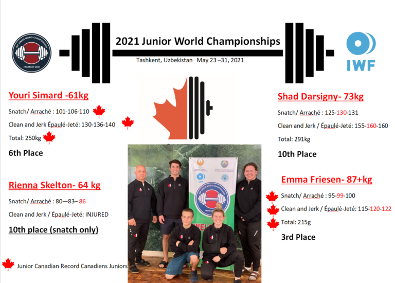 2021 Junior World Championships Wrap Up